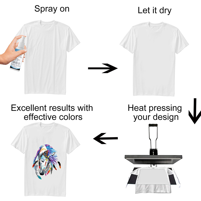 بخاخ طلاء للطباعة بالتسامي سعة - مراجعة Sublimation Ink 100Ml وسعره